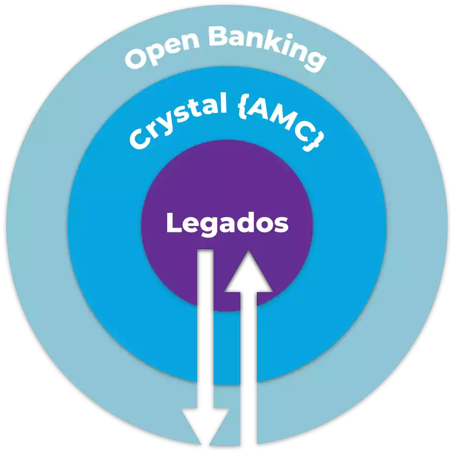 Open Banking Middleware